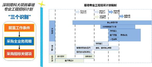 以計算機系統集成為抓手，貫徹落實項目集成管理，系統提升合約招采能力