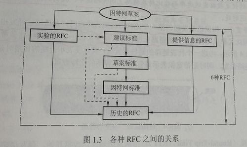 第一章 計算機網絡體系結構——計算機系統集成與網絡基礎