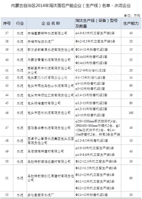 內(nèi)蒙古自治區(qū)2014年淘汰水泥等落后產(chǎn)能企業(yè)（生產(chǎn)線）名單背后的綠色轉(zhuǎn)型格局