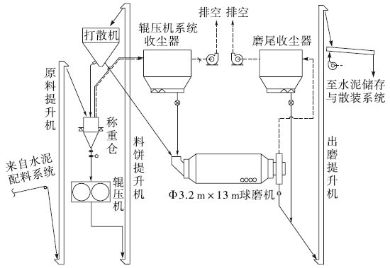 技術(shù)丨水泥聯(lián)合粉磨系統(tǒng)中輥壓機與球磨機的科學匹配