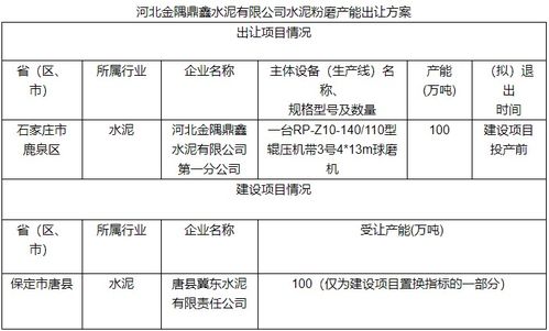 金隅鼎鑫水泥出讓100萬噸水泥粉磨產(chǎn)能，冀東水泥戰(zhàn)略整合再升級